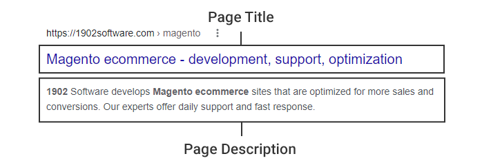 Google search result for 1902 Software showing the page title and meta description fields annotated with labels