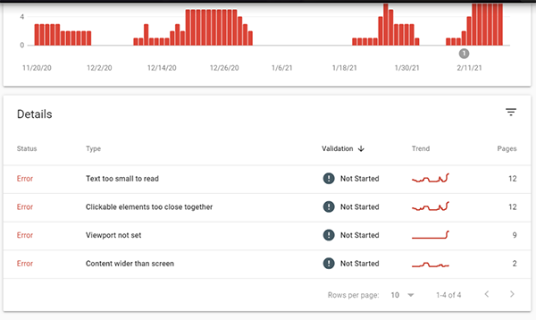 Google Search Console Mobile Usability report listing errors: text too small to read, clickable elements too close together, viewport not set, and content wider than screen