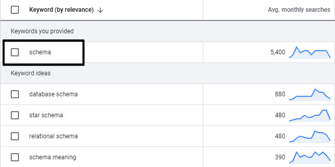 Screenshot of a keyword research tool showing that the keyword 'schema' has 5,400 average monthly searches.