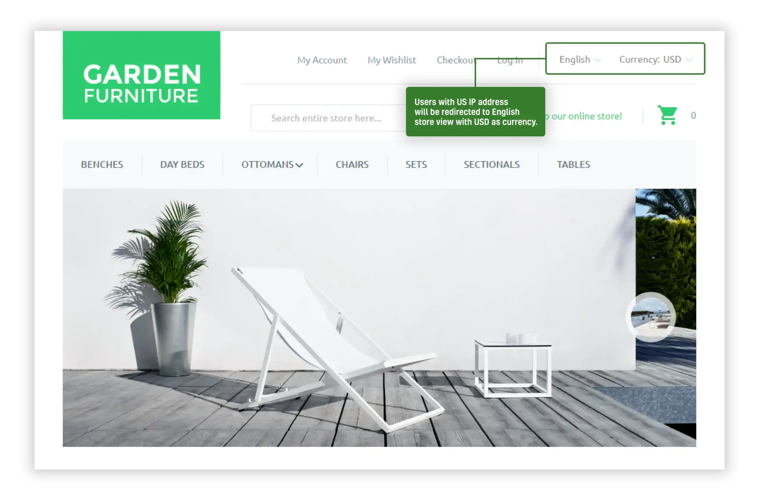 Diagram illustrating automatic redirection to the correct site language or store based on the user's IP address