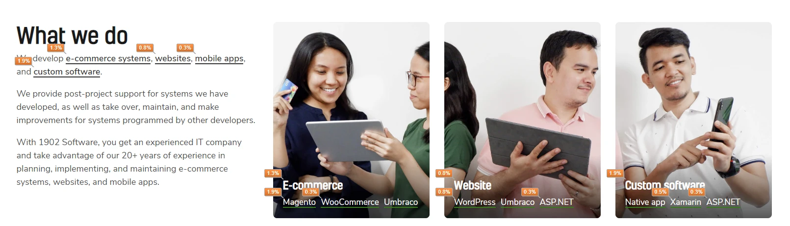 Google Page Analytics Chrome extension showing click percentages as bubbles beside clickable elements on a 1902 Software page