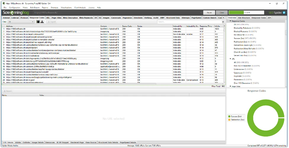 Screaming Frog SEO Spider interface showing crawl results with columns for URL, Status Code, and Content Type, alongside a Response Codes pie chart with a large green segment for 2xx success codes