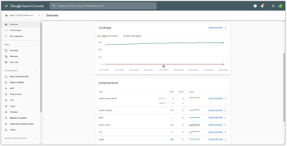 Google Search Console Overview dashboard for 1902software.com showing a Coverage chart with approximately 587 valid pages and an Enhancements section listing Mobile usability, AMP, Breadcrumbs, FAQ, Logos, and Products with status counts and trend lines