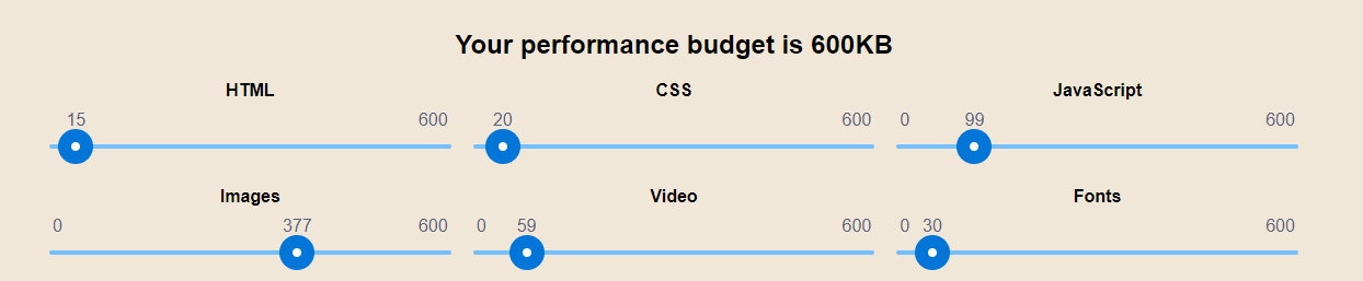 Screenshot of a performance budget tool with sliders for HTML, CSS, JavaScript, images, video, and fonts, set to a total of 600KB.