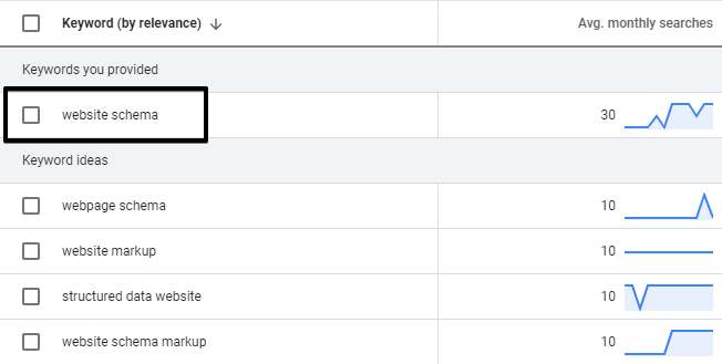 Screenshot of Google Keyword Planner showing 'website schema' as a keyword with related ideas and search volumes.